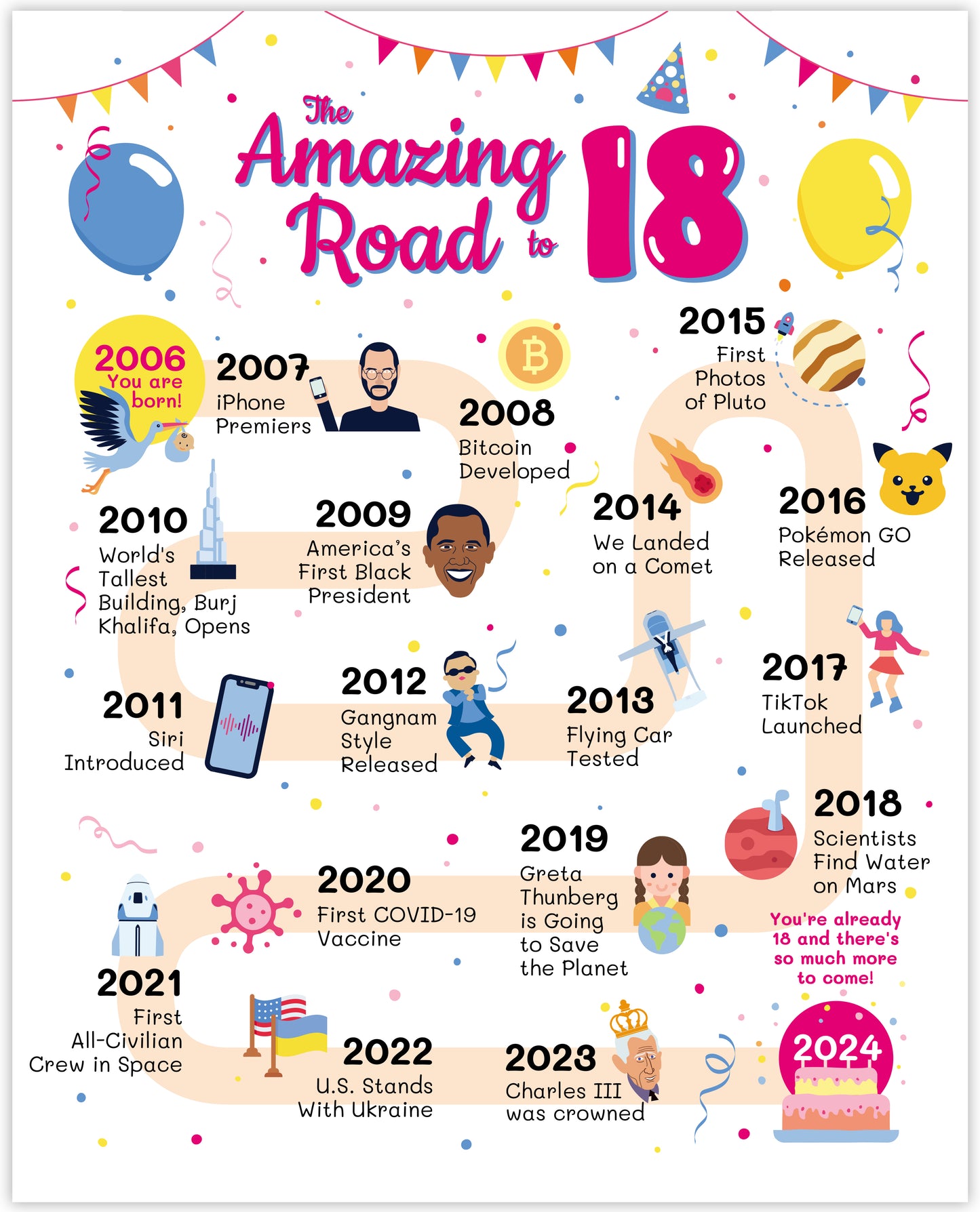 Tolles Road-Geburtstagsposter