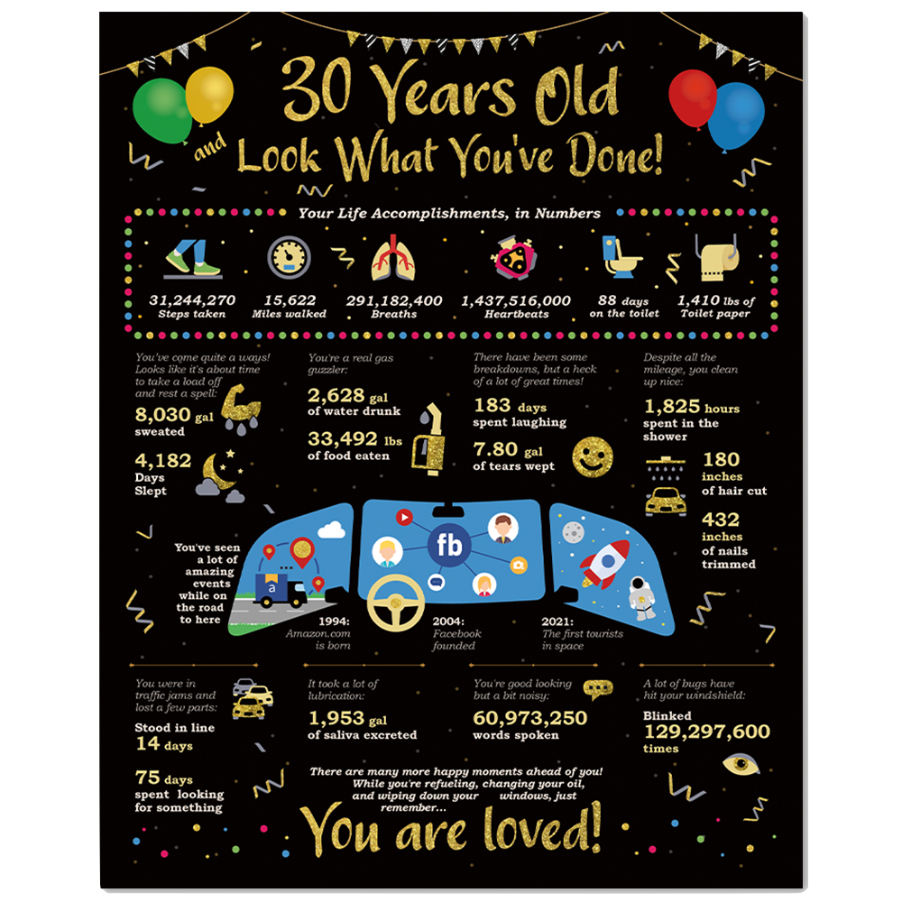 Leben in Zahlen Geburtstagsposter