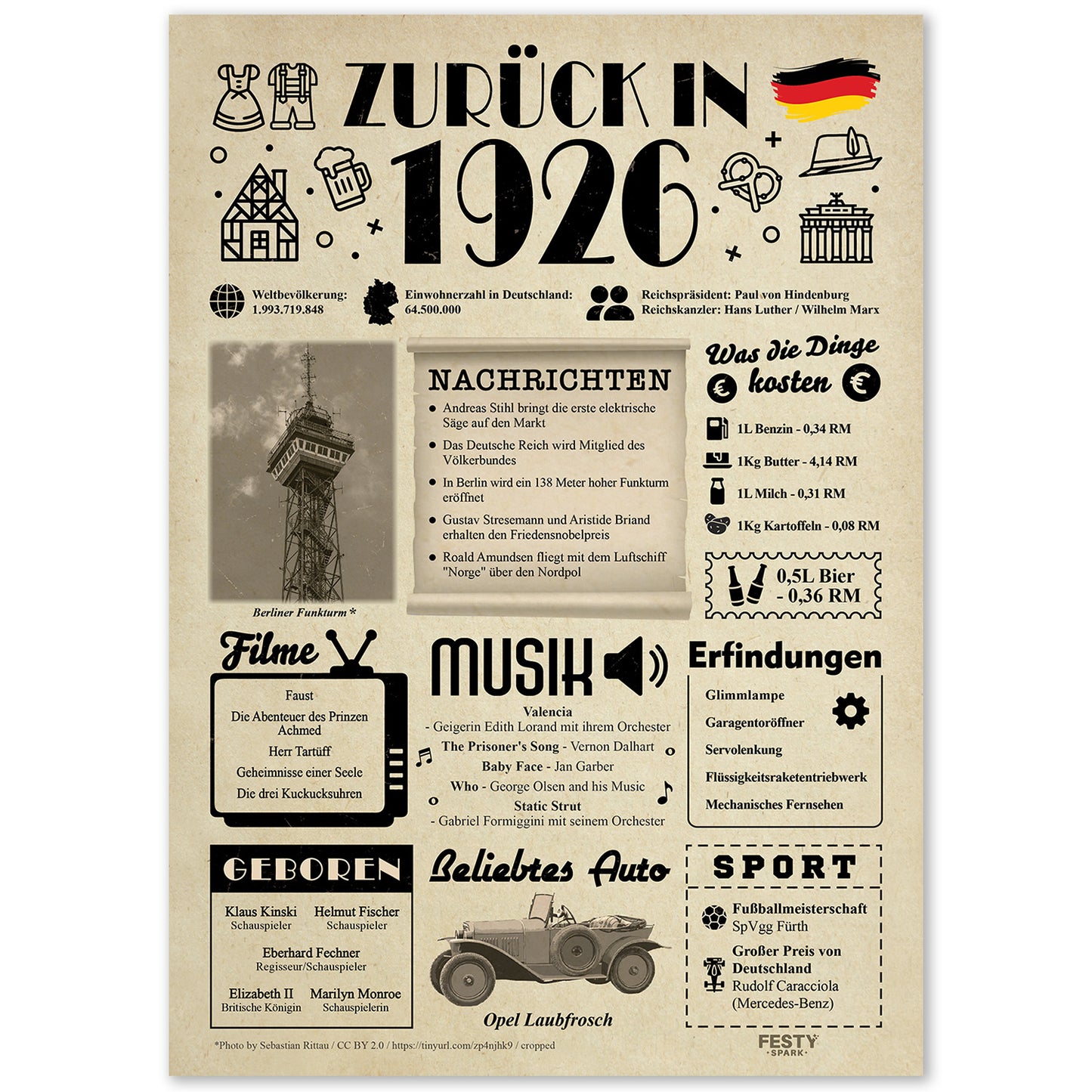 Geburtstagskarte zum 100. Geburtstag 1926 – Geschenk für Frauen und Männer