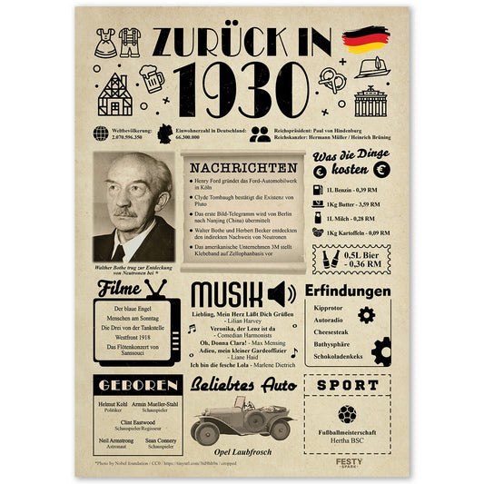 Geburtstagskarte zum 96. Geburtstag 1930 – Geschenk für Frauen und Männer