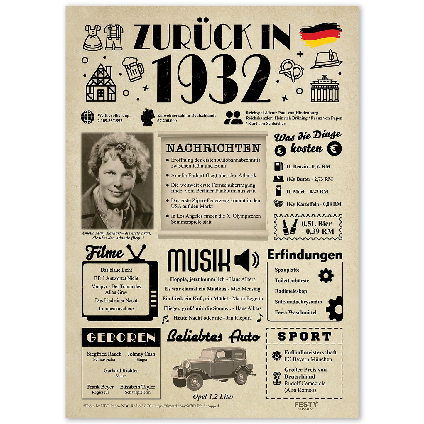 Geburtstagskarte zum 94. Geburtstag 1932 – Geschenk für Frauen und Männer