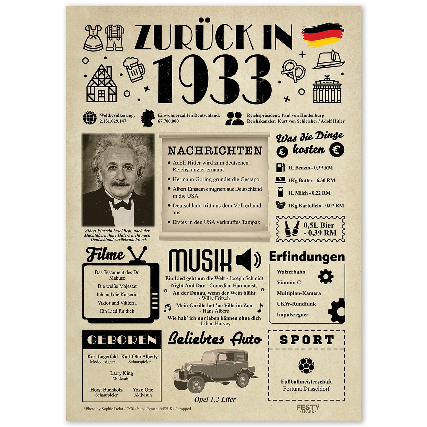Geburtstagskarte zum 93. Geburtstag 1933 – Geschenk für Frauen und Männer