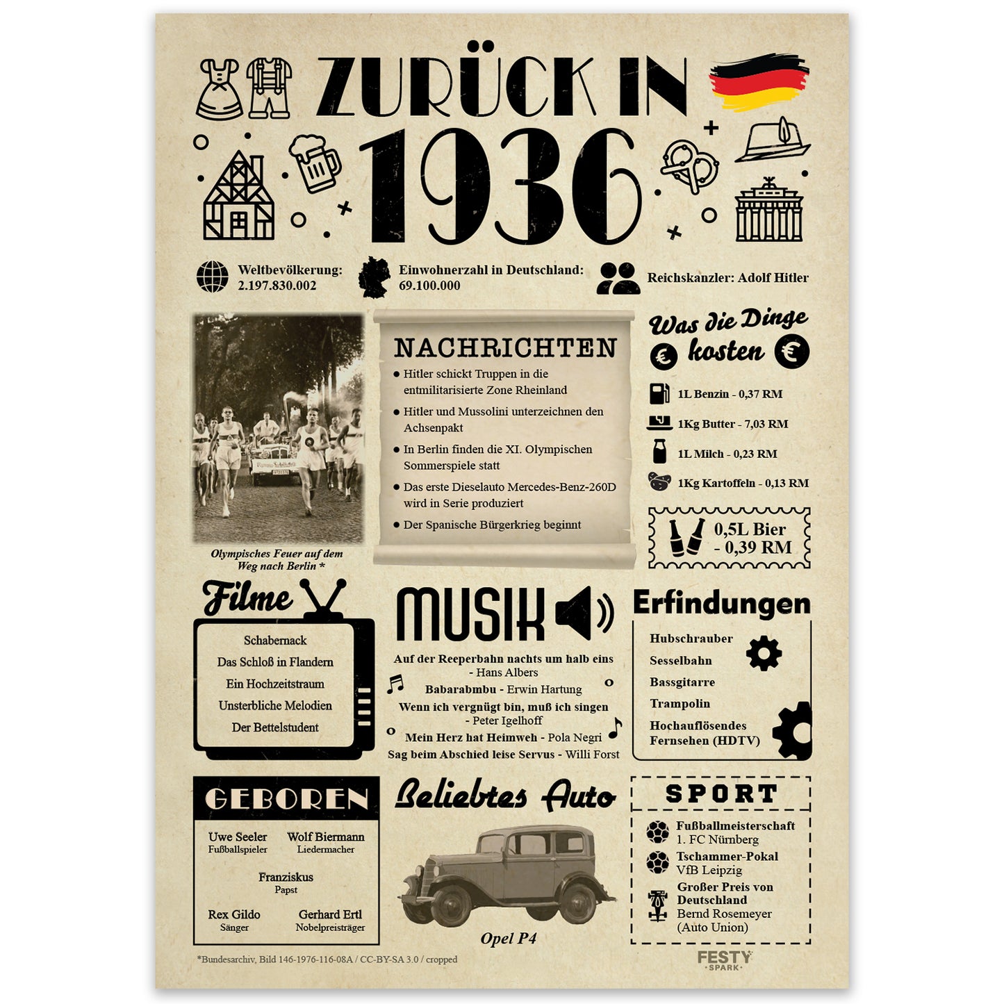 Geburtstagskarte zum 90. Geburtstag 1936 – Geschenk für Frauen und Männer