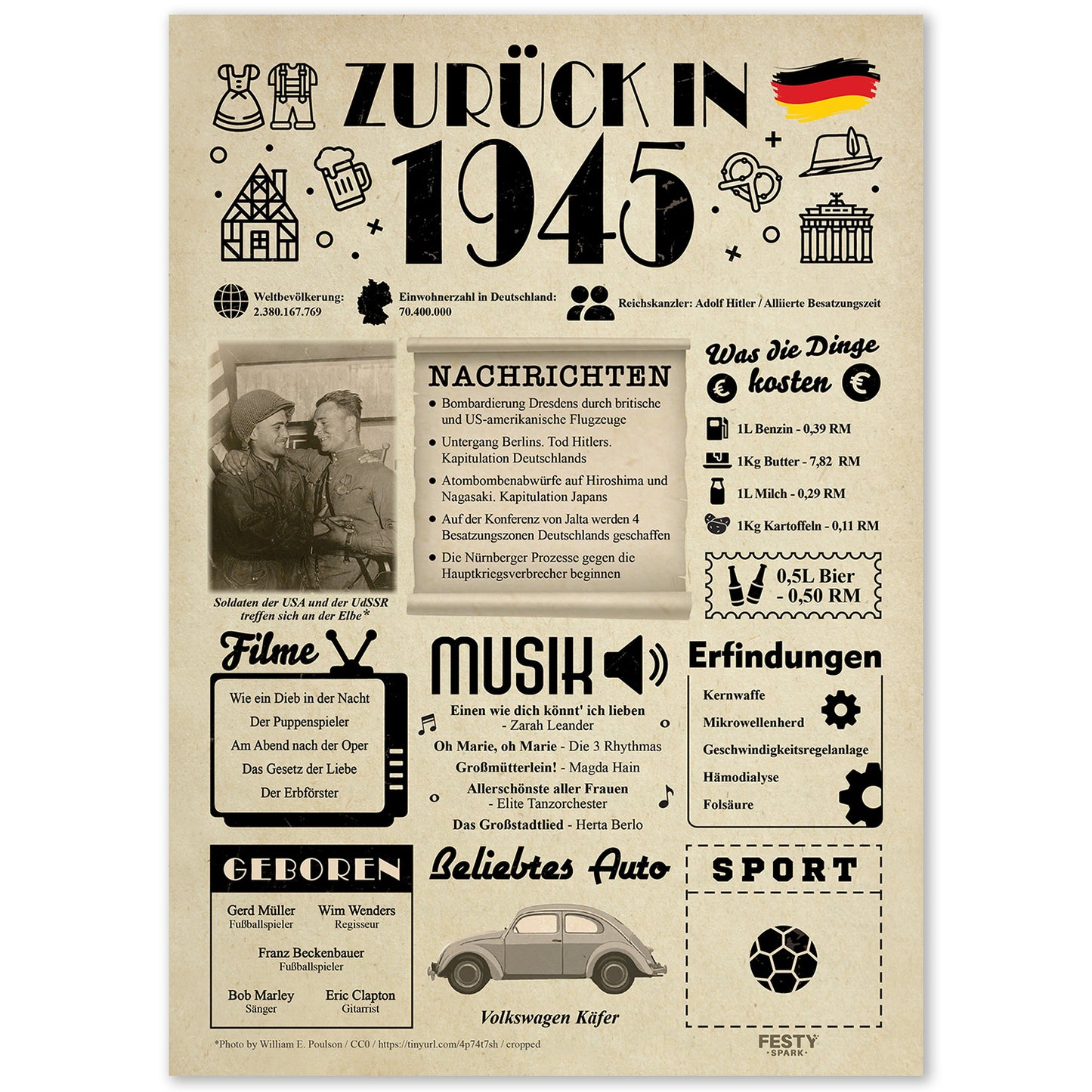 Geburtstagskarte zum 81. Geburtstag 1945 – Geschenk für Frauen und Männer