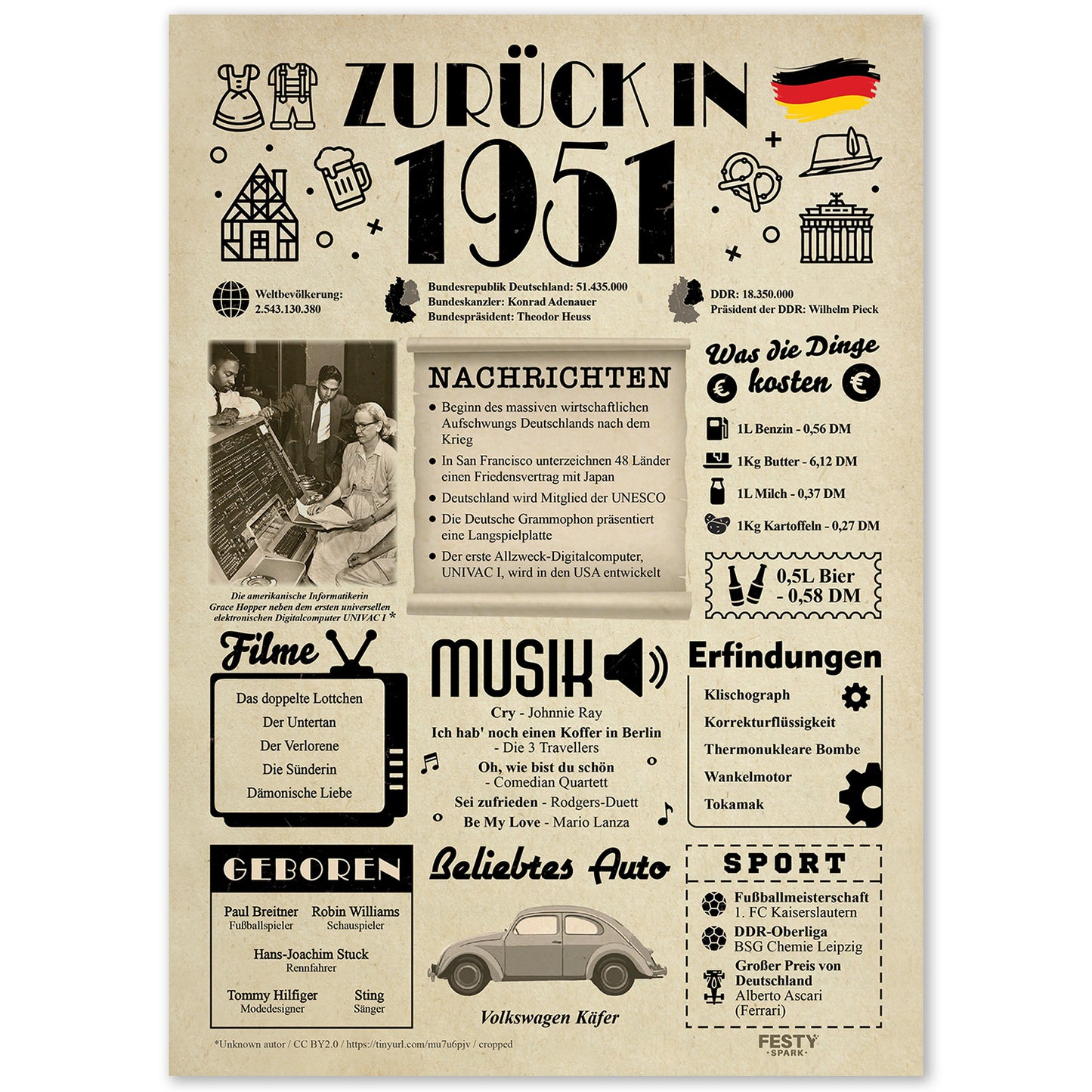 Geburtstagskarte zum 75. Geburtstag 1951 – Geschenk für Frauen und Männer