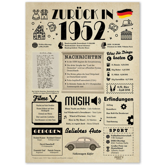 Geburtstagskarte zum 74. Geburtstag 1952 – Geschenk für Frauen und Männer