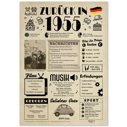 Geburtstagskarte zum 71. Geburtstag 1955 – Geschenk für Frauen und Männer