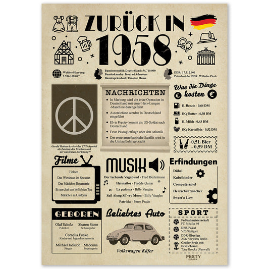 Geburtstagskarte zum 68. Geburtstag 1958 – Geschenk für Frauen und Männer