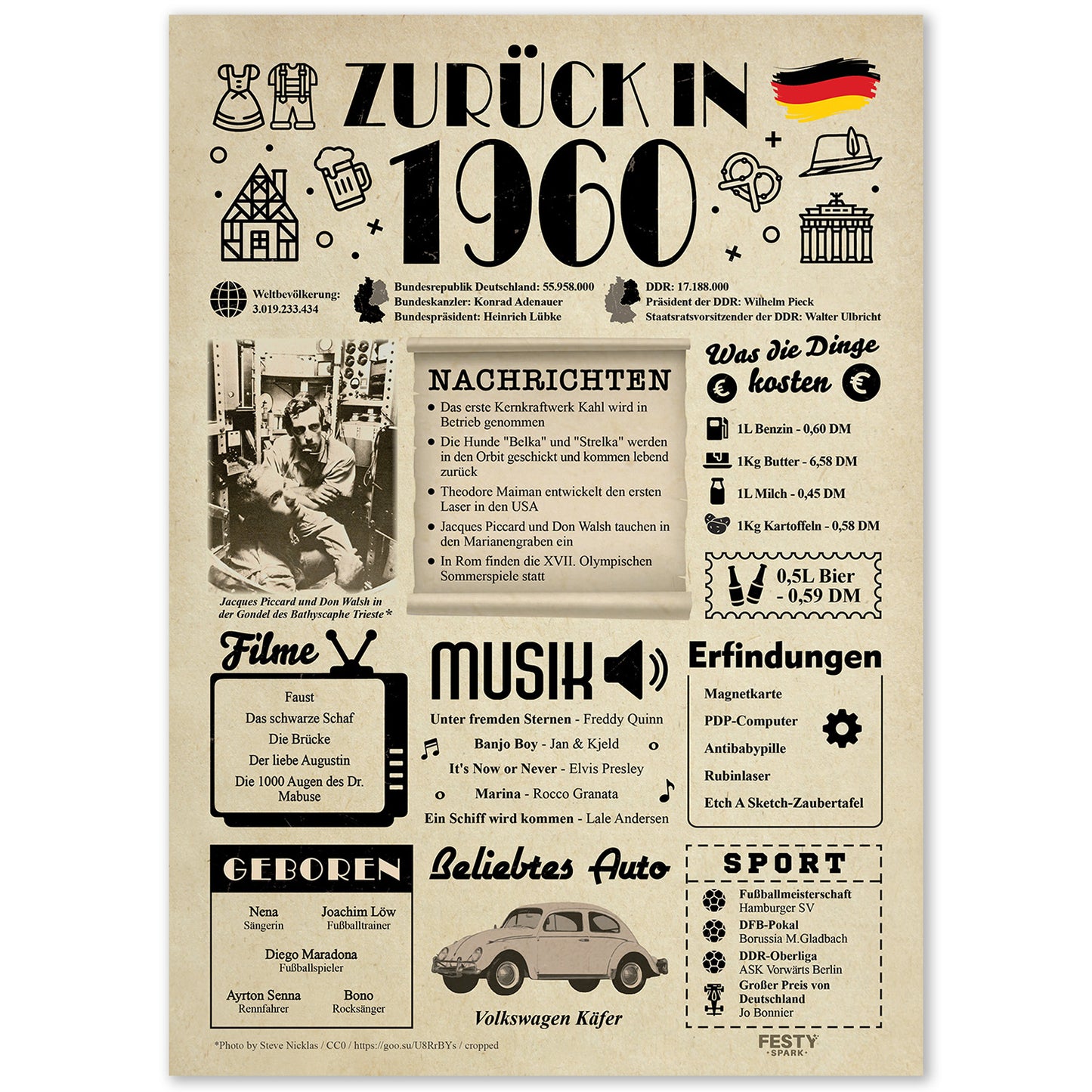 Geburtstagskarte zum 66. Geburtstag 1960 – Geschenk für Frauen und Männer