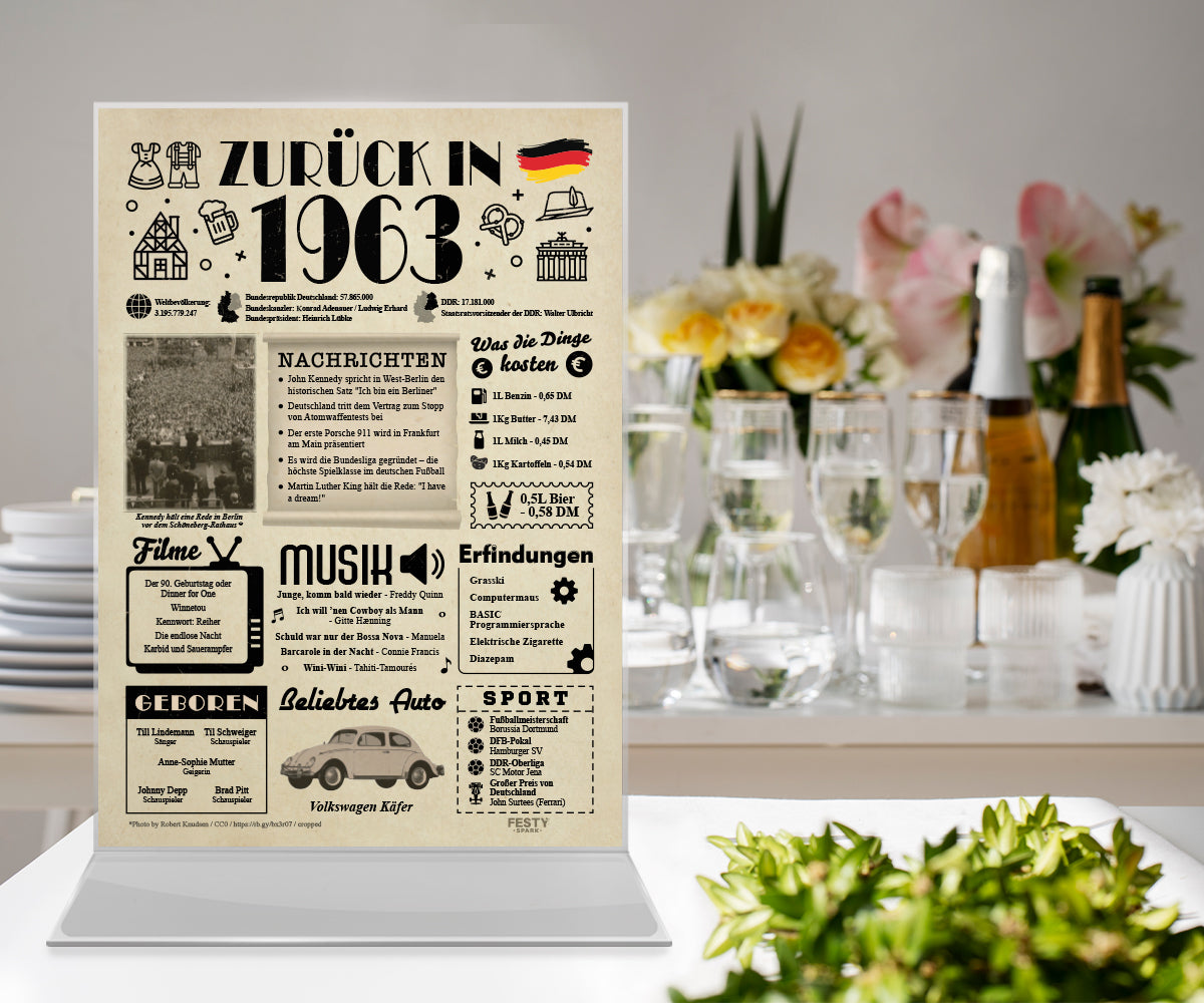 Geburtstagskarte zum 63. Geburtstag 1963 – Geschenk für Frauen und Männer