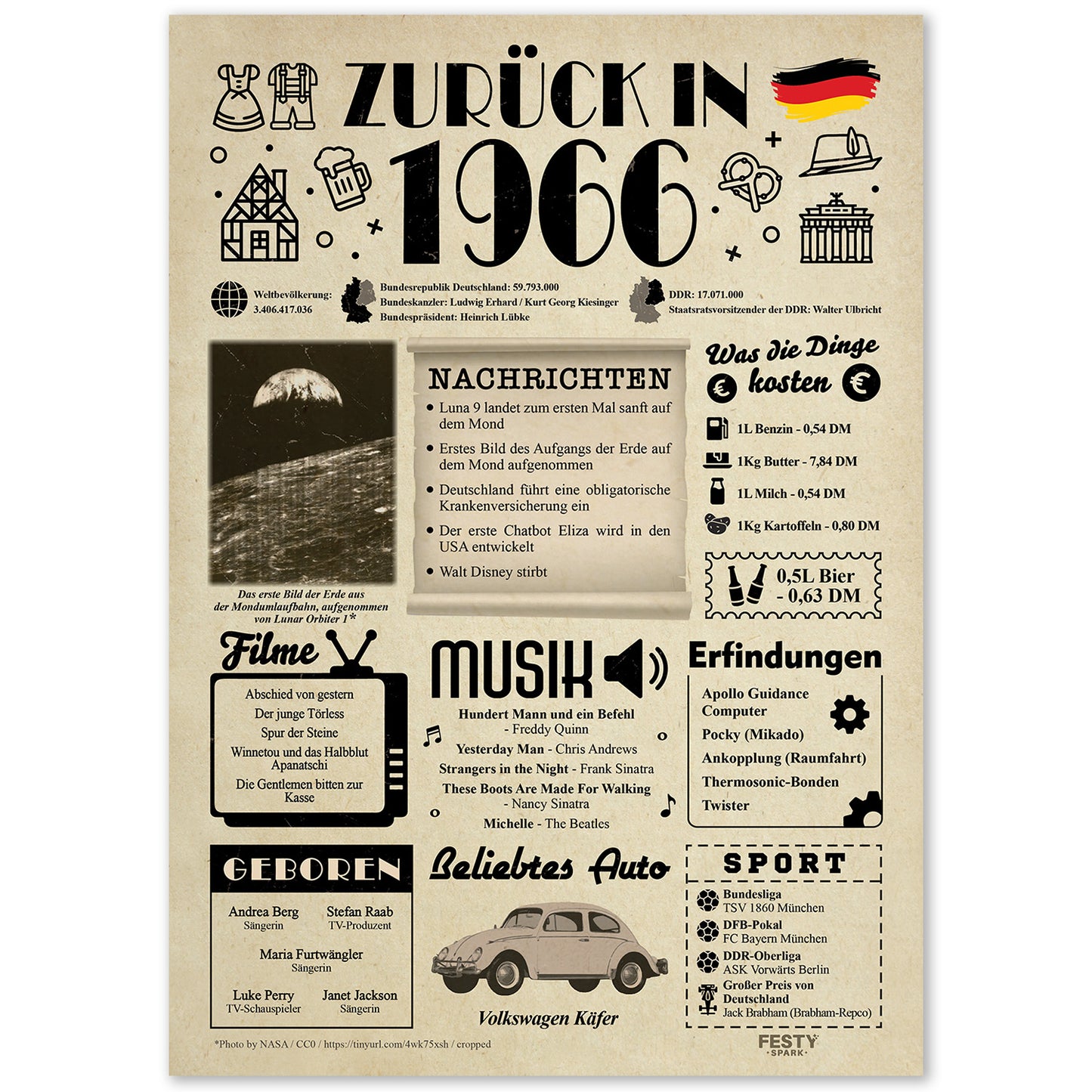 Geburtstagskarte zum 60. Geburtstag 1966 – Geschenk für Frauen und Männer