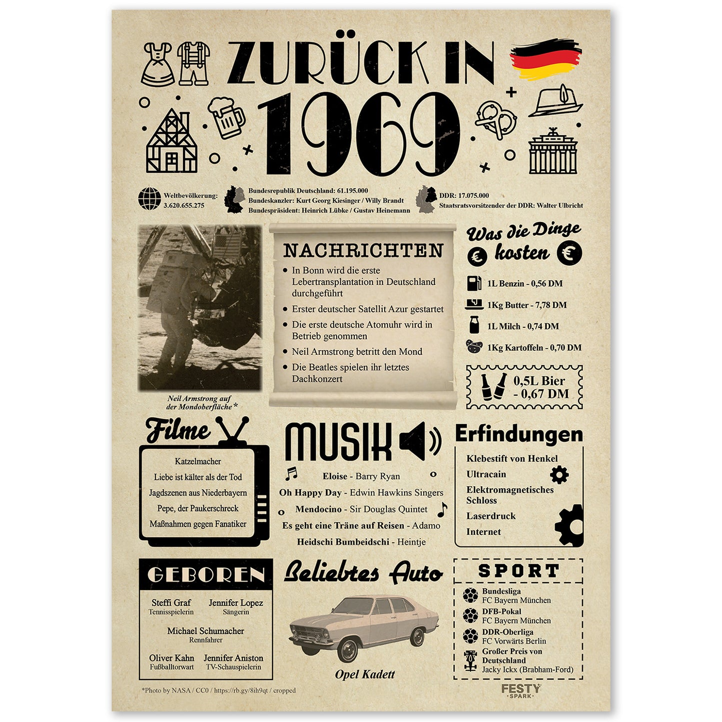 Geburtstagskarte zum 57. Geburtstag 1969 – Geschenk für Frauen und Männer