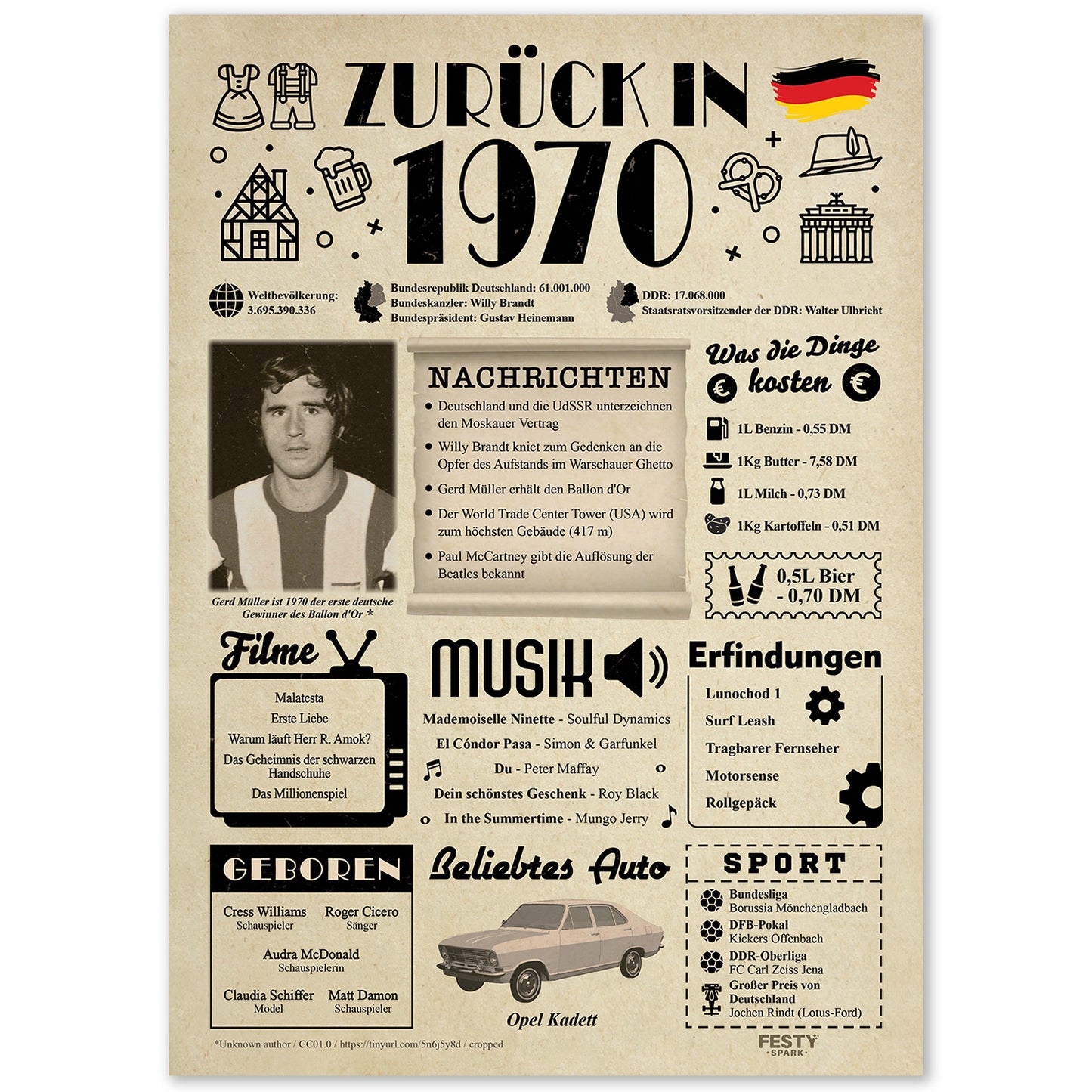 Geburtstagskarte zum 56. Geburtstag 1970 – Geschenk für Frauen und Männer