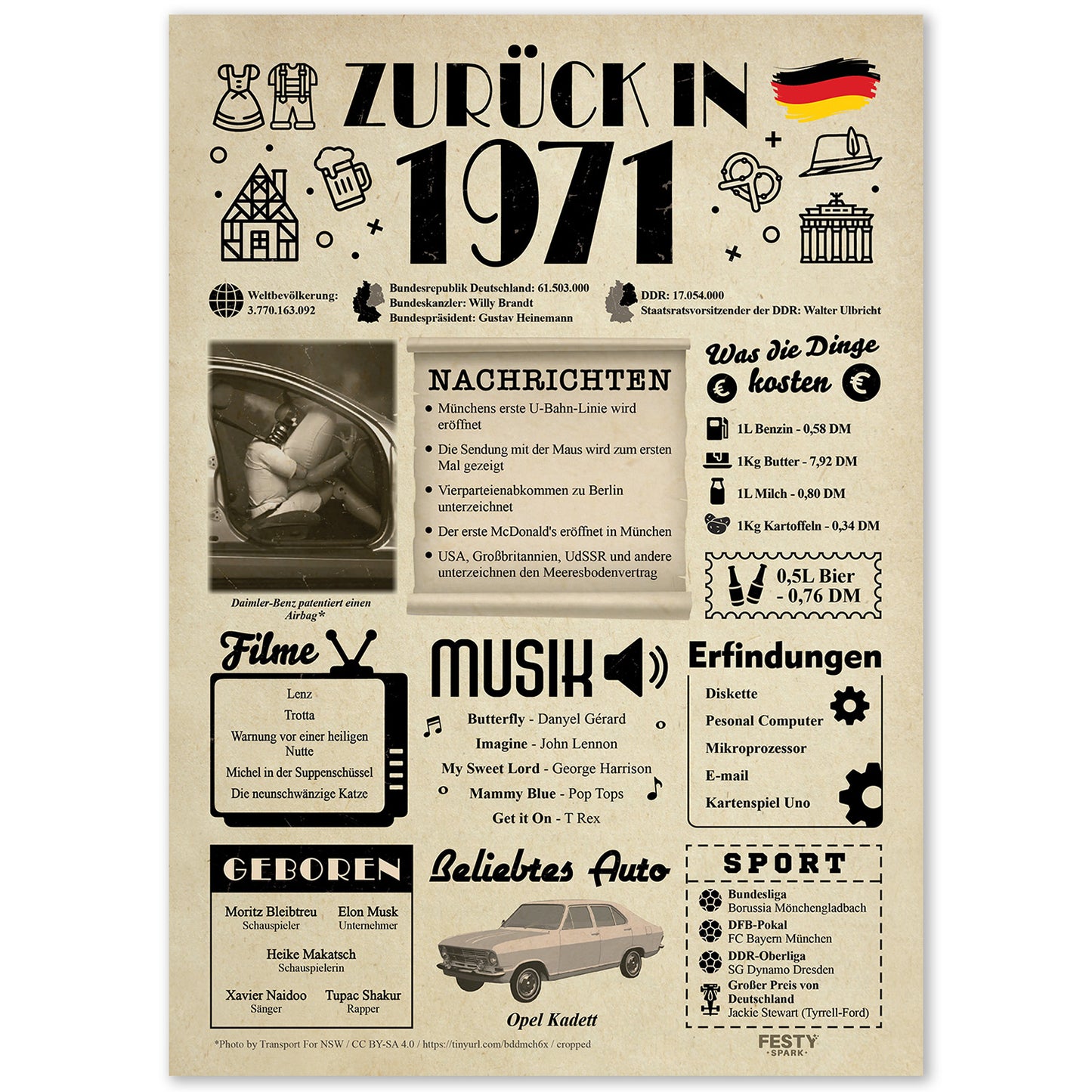 Geburtstagskarte zum 55. Geburtstag 1971 – Geschenk für Frauen und Männer