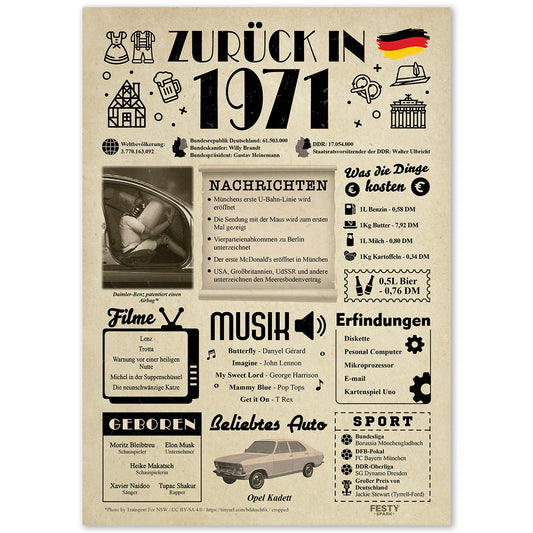 Geburtstagskarte zum 55. Geburtstag 1971 – Geschenk für Frauen und Männer