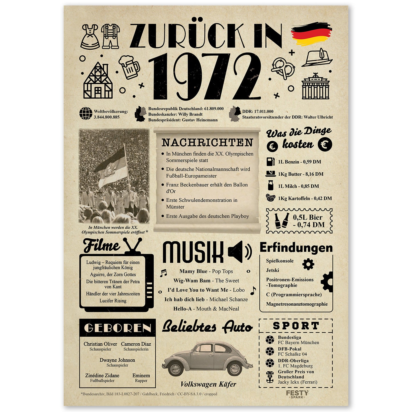 Geburtstagskarte zum 54. Geburtstag 1972 – Geschenk für Frauen und Männer