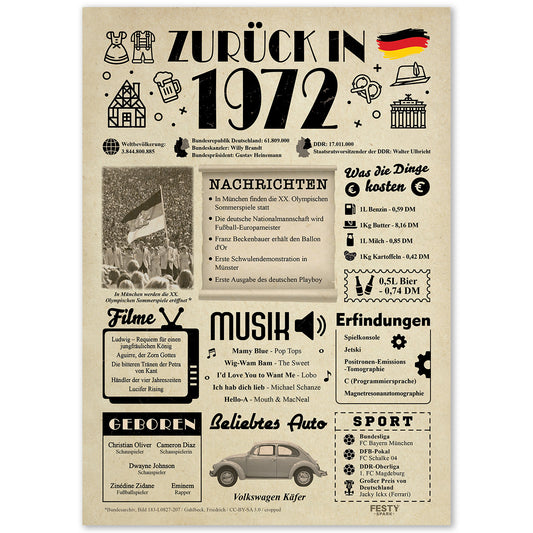 Geburtstagskarte zum 54. Geburtstag 1972 – Geschenk für Frauen und Männer