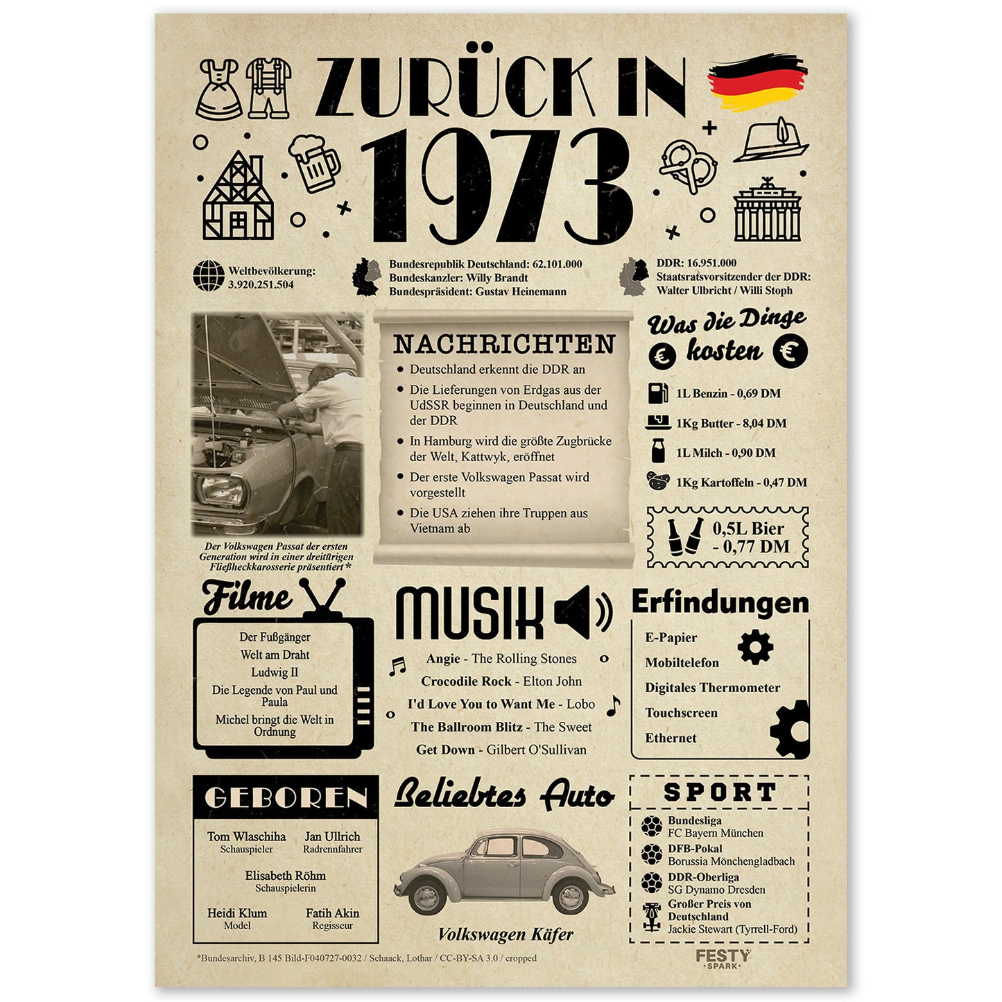 Geburtstagskarte zum 53. Geburtstag 1973 – Geschenk für Frauen und Männer