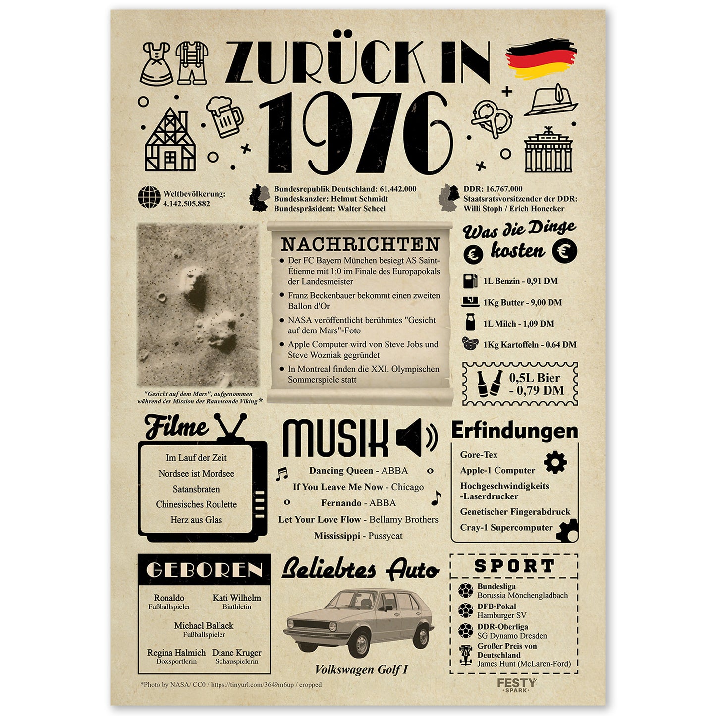 Geburtstagskarte zum 50. Geburtstag 1976 – Geschenk für Frauen und Männer