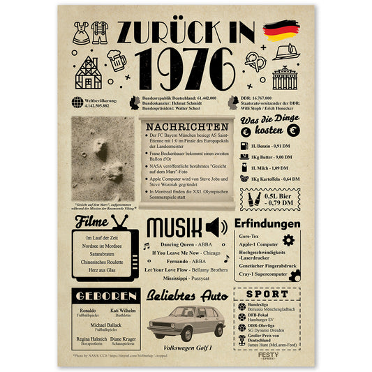 Geburtstagskarte zum 50. Geburtstag 1976 – Geschenk für Frauen und Männer