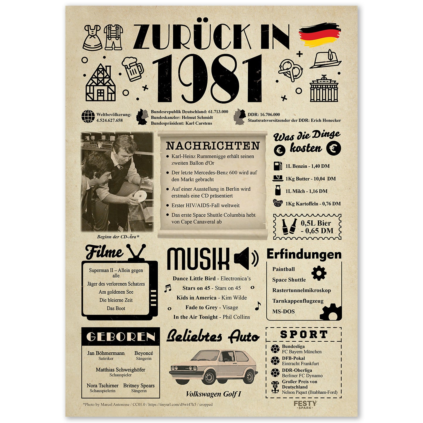 Geburtstagskarte zum 45. Geburtstag 1981 – Geschenk für Frauen und Männer