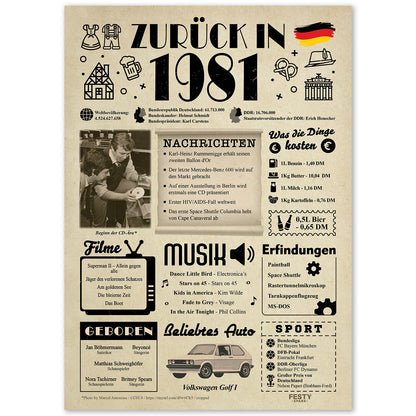 Geburtstagskarte zum 45. Geburtstag 1981 – Geschenk für Frauen und Männer