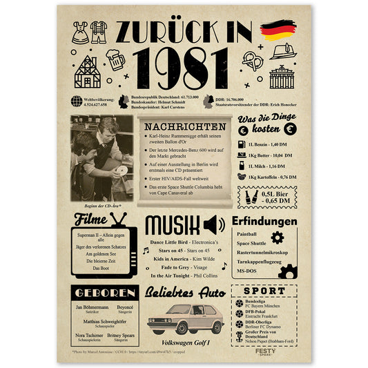 Geburtstagskarte zum 45. Geburtstag 1981 – Geschenk für Frauen und Männer
