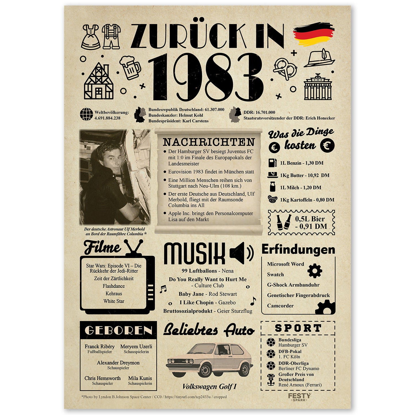 Geburtstagskarte zum 43. Geburtstag 1983 – Geschenk für Frauen und Männer