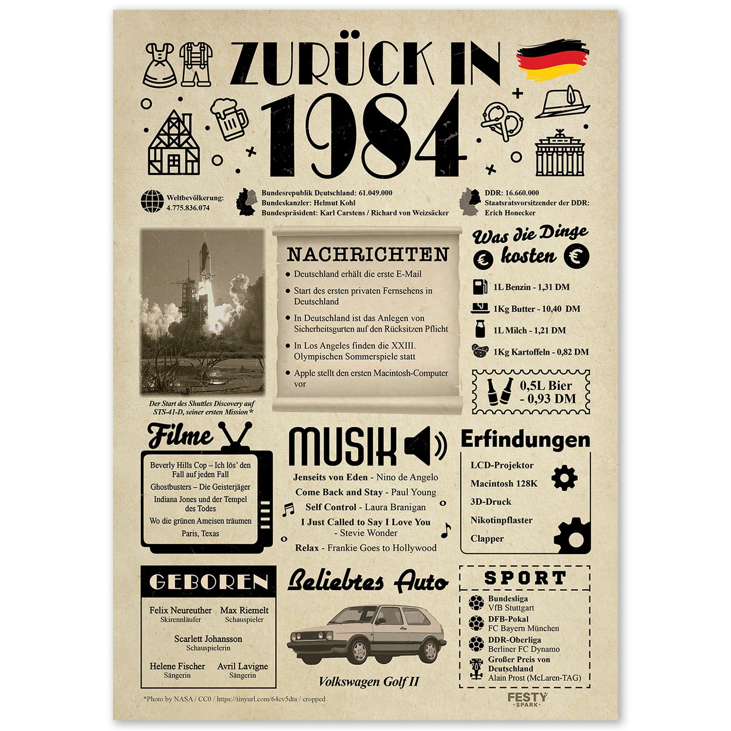 Geburtstagskarte zum 42. Geburtstag 1984 – Geschenk für Frauen und Männer