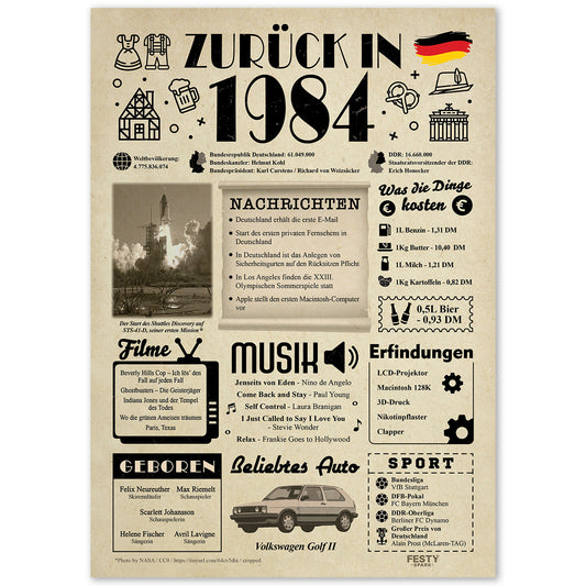 Geburtstagskarte zum 42. Geburtstag 1984 – Geschenk für Frauen und Männer