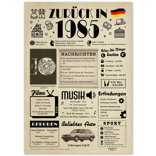 Geburtstagskarte zum 41. Geburtstag 1985 – Geschenk für Frauen und Männer