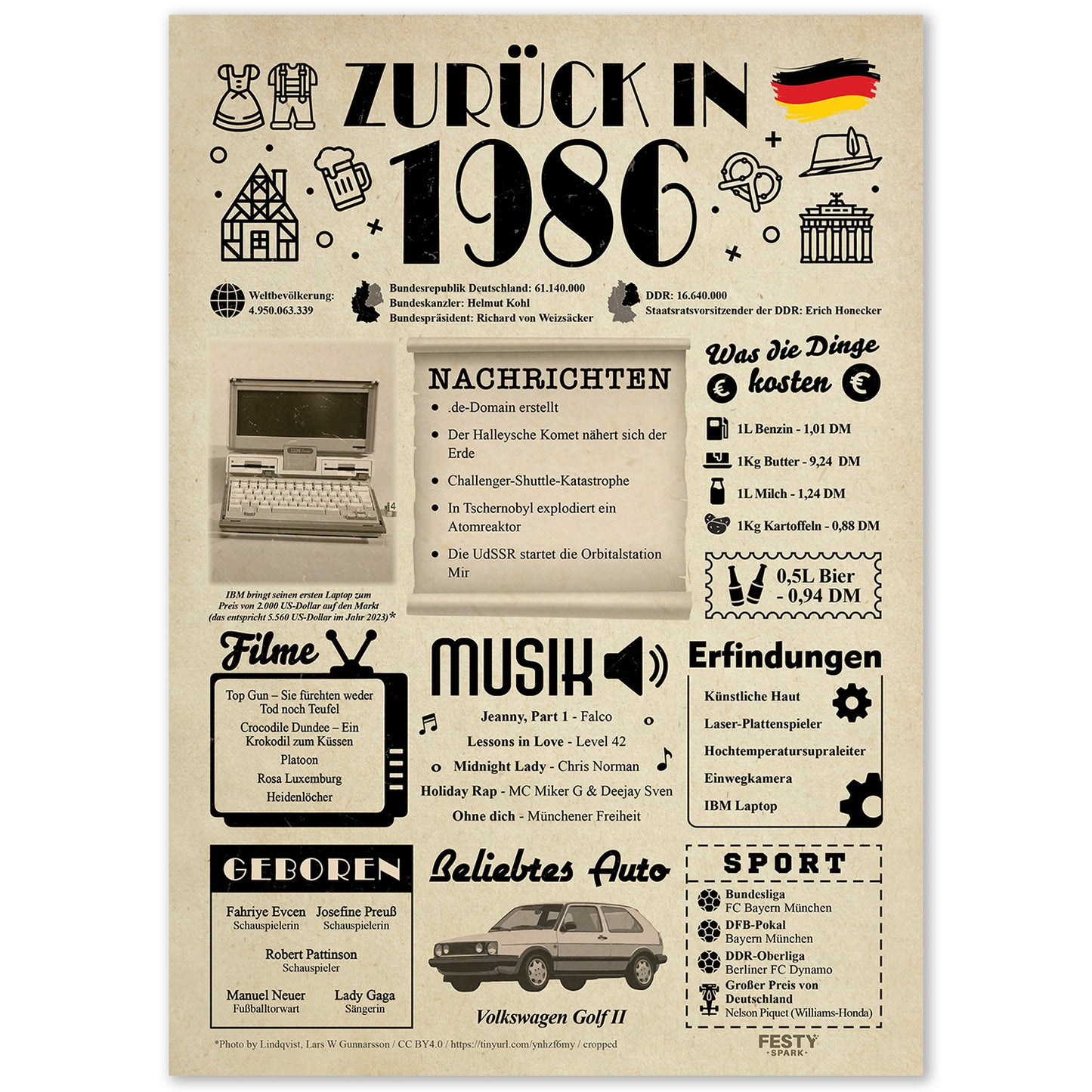 Geburtstagskarte zum 40. Geburtstag 1986 – Geschenk für Frauen und Männer