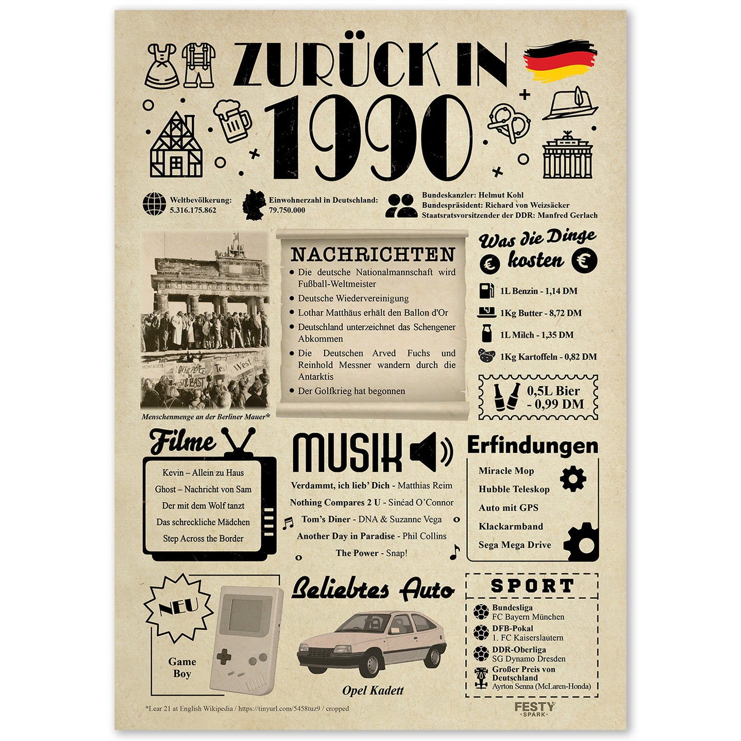 Geburtstagskarte zum 36. Geburtstag 1990 – Geschenk für Frauen und Männer