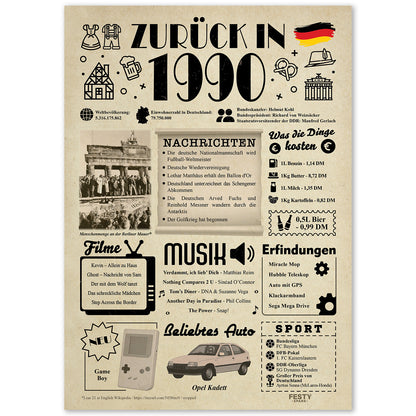 Geburtstagskarte zum 36. Geburtstag 1990 – Geschenk für Frauen und Männer