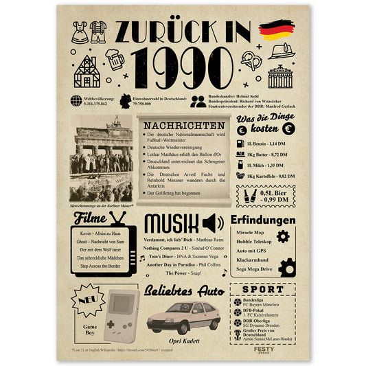 Geburtstagskarte zum 36. Geburtstag 1990 – Geschenk für Frauen und Männer