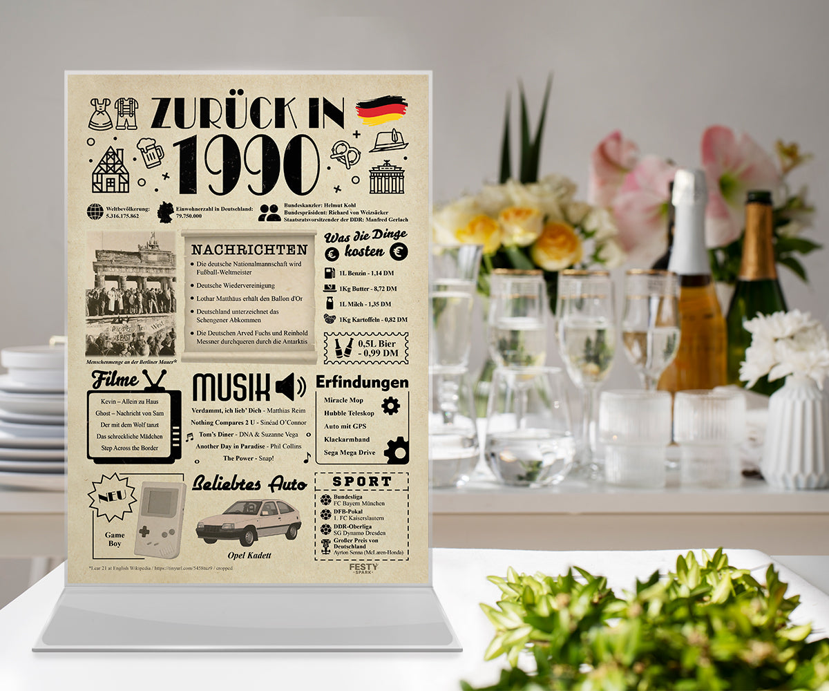 Geburtstagskarte zum 36. Geburtstag 1990 – Geschenk für Frauen und Männer