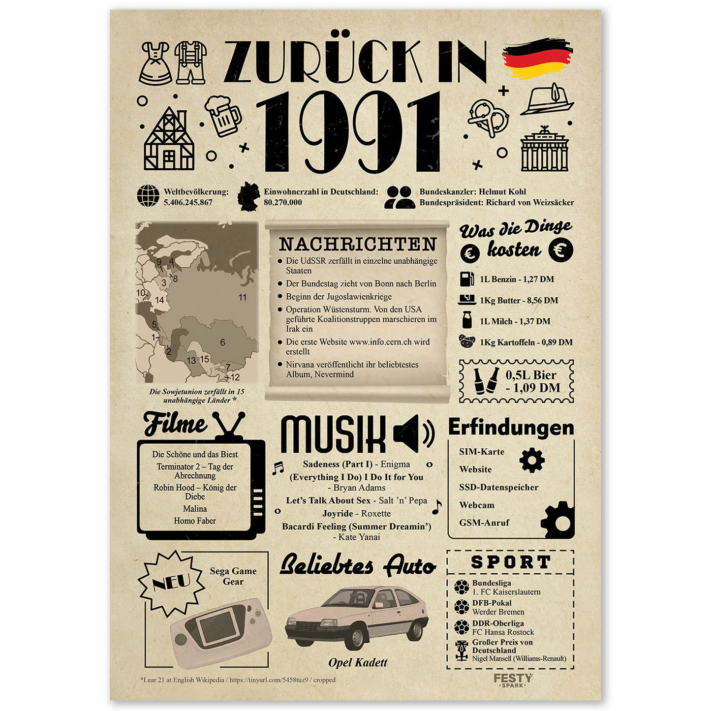 Geburtstagskarte zum 35. Geburtstag 1991 – Geschenk für Frauen und Männer