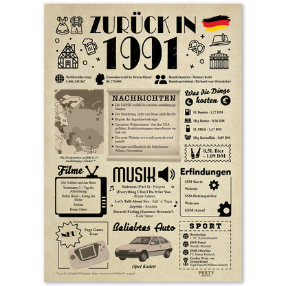 Geburtstagskarte zum 35. Geburtstag 1991 – Geschenk für Frauen und Männer