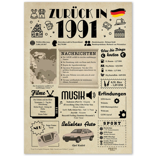 Geburtstagskarte zum 35. Geburtstag 1991 – Geschenk für Frauen und Männer