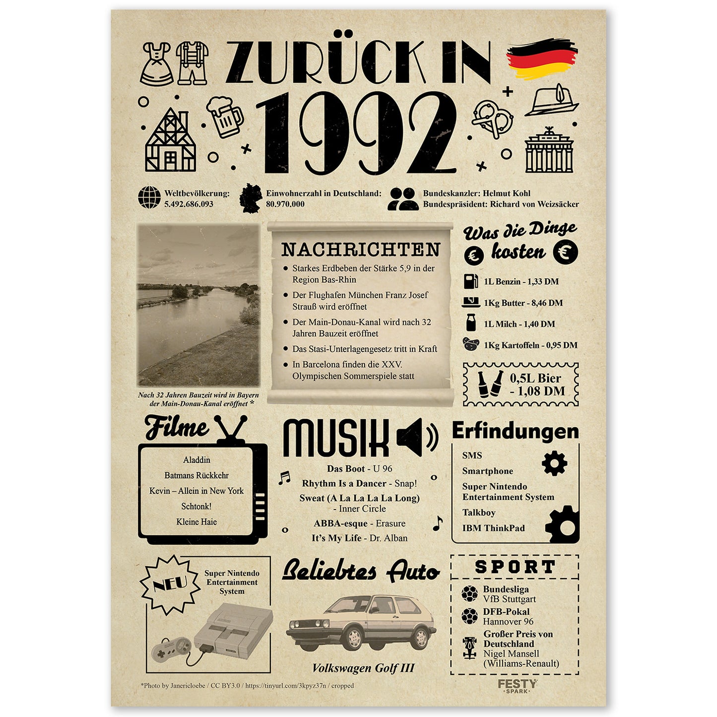 Geburtstagskarte zum 34. Geburtstag 1992 – Geschenk für Frauen und Männer