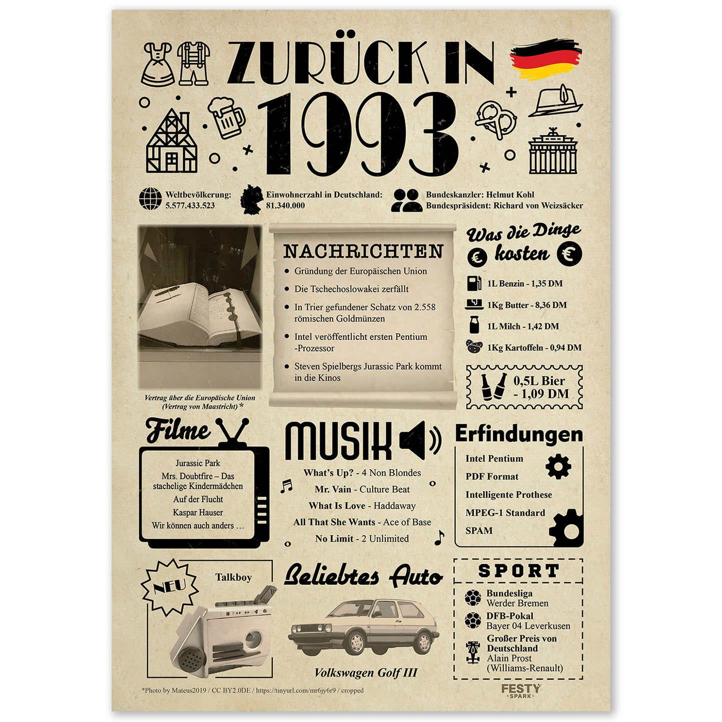 Geburtstagskarte zum 33. Geburtstag 1993 – Geschenk für Frauen und Männer