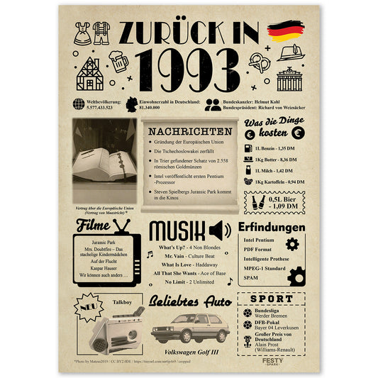 Geburtstagskarte zum 33. Geburtstag 1993 – Geschenk für Frauen und Männer