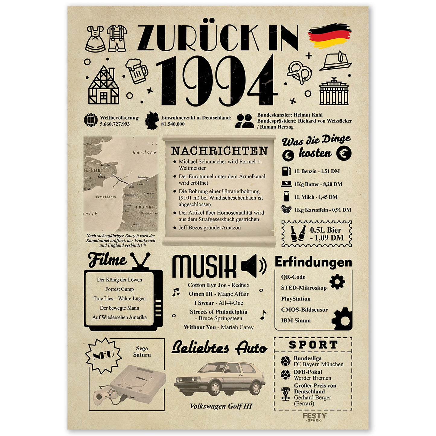 Geburtstagskarte zum 32. Geburtstag 1994 – Geschenk für Frauen und Männer