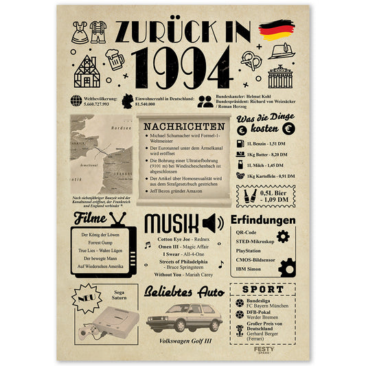 Geburtstagskarte zum 32. Geburtstag 1994 – Geschenk für Frauen und Männer