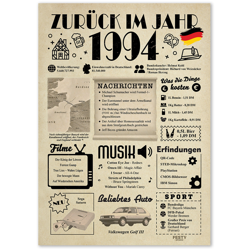 FestySpark™ - Zurück im Jahr 1994 – Geburtstagsplakat