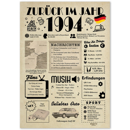 FestySpark™ - Zurück im Jahr 1994 – Geburtstagsplakat