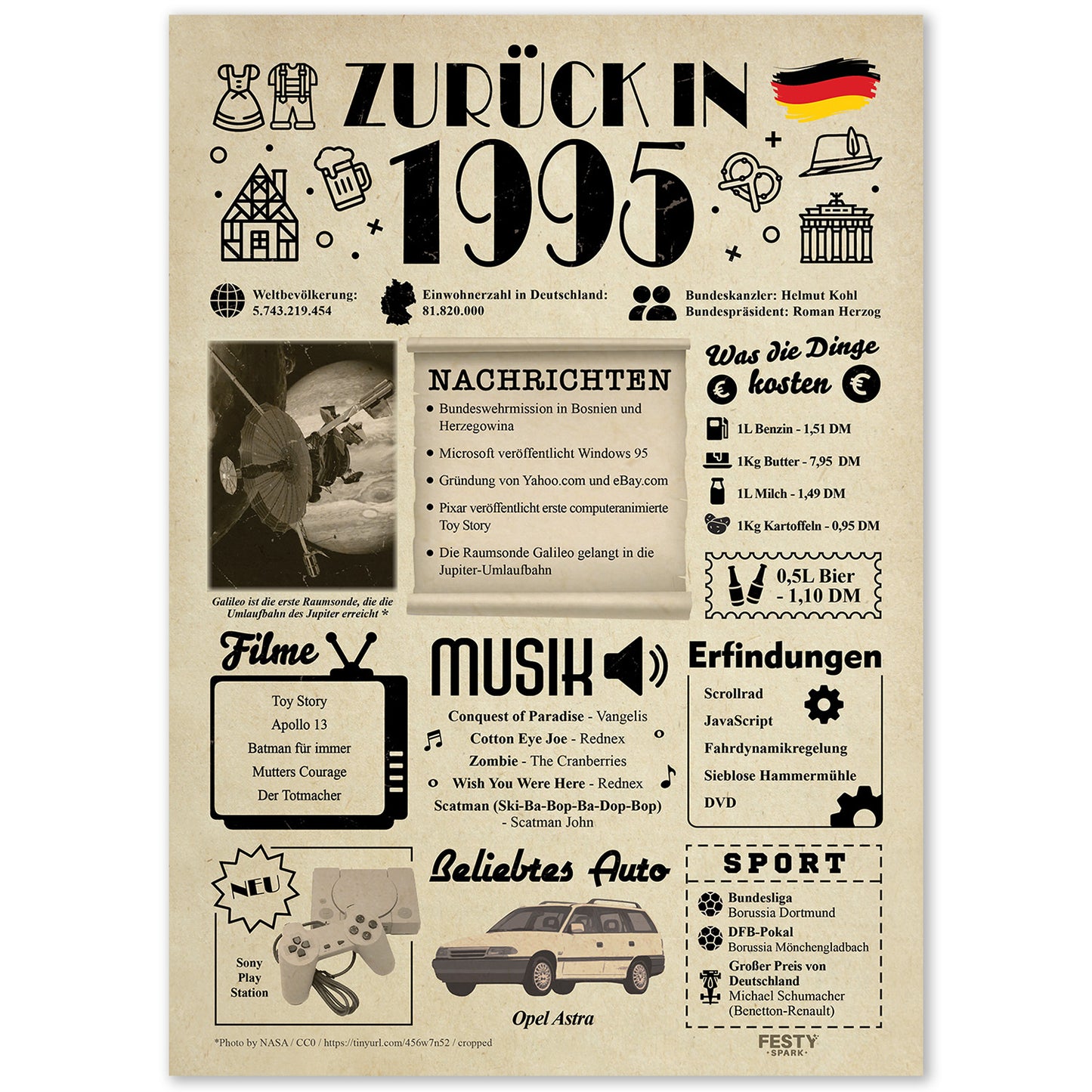 Geburtstagskarte zum 31. Geburtstag 1995 – Geschenk für Frauen und Männer