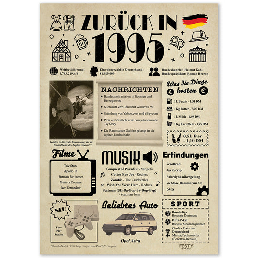 Geburtstagskarte zum 31. Geburtstag 1995 – Geschenk für Frauen und Männer