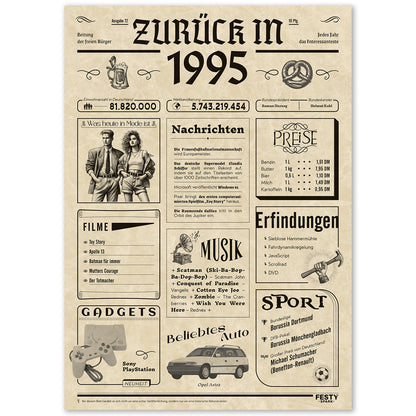 Geburtstagskarte zum 31. Geburtstag 1995 – Geschenk für Frauen und Männer