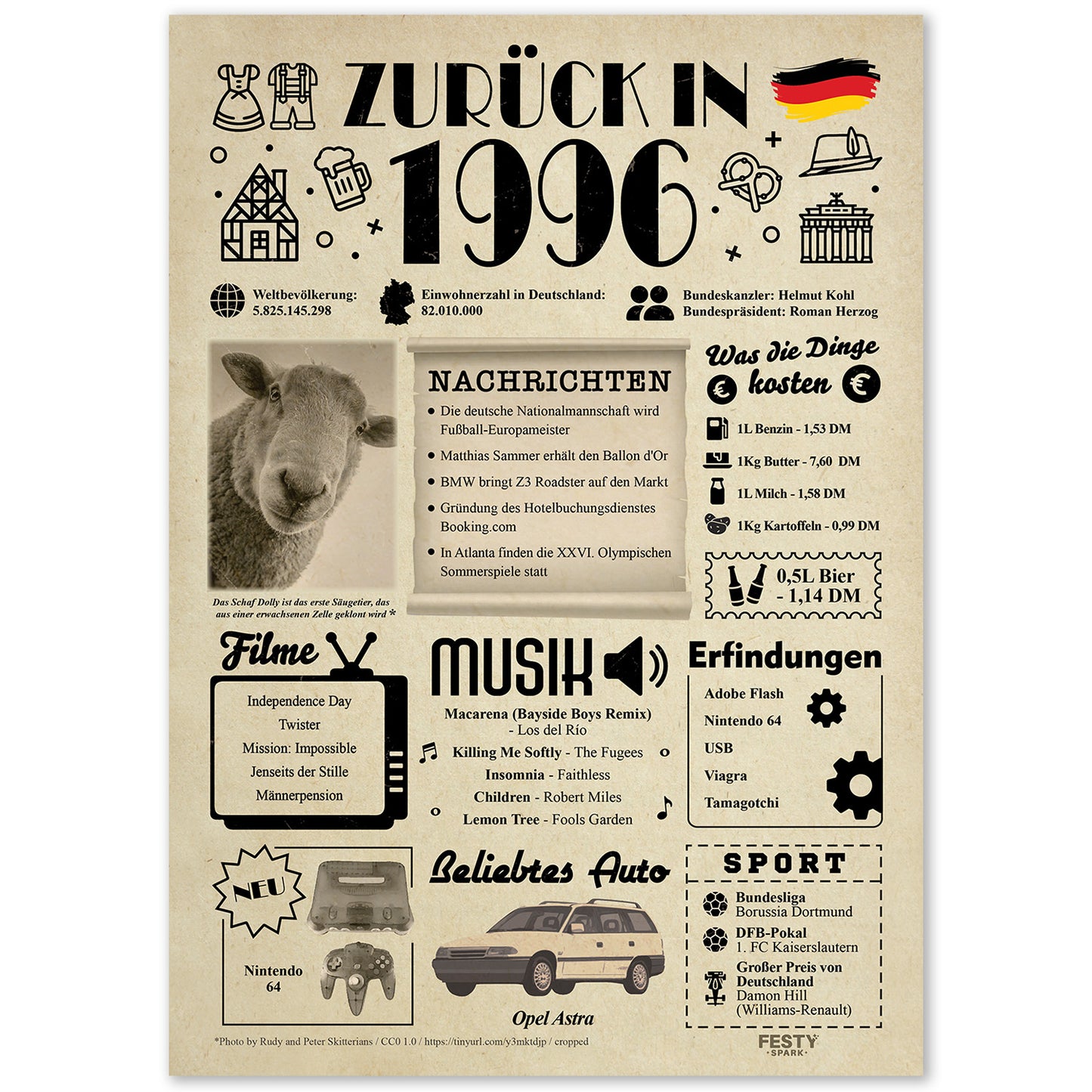 Geburtstagskarte zum 30. Geburtstag 1996 – Geschenk für Frauen und Männer